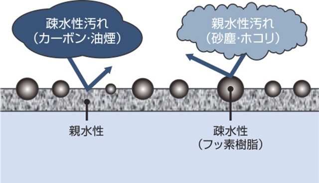 ダクト用換気扇 買取