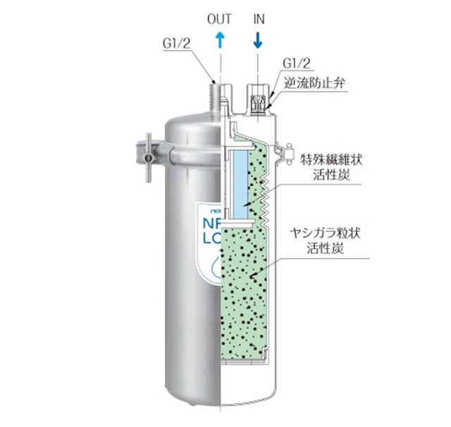 浄水器 メイスイ MEISUI 業務用浄水器 買取 新品 関東 東京都 埼玉県 千葉県 神奈川県 朝霞