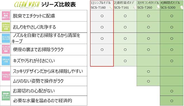 温水洗浄便座 買取 朝霞