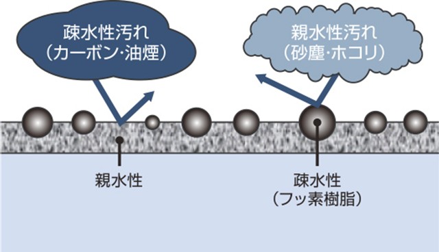 換気扇 三菱電機 高価買取 売るなら
