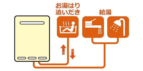 ノーリツ GT-2070SAW